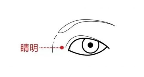 睛明穴的功效作用，睛明的准确位置图中医经络养生